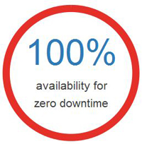 Polysoude spare parts - 100% availability for zero downtime